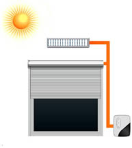 Solarpanjur